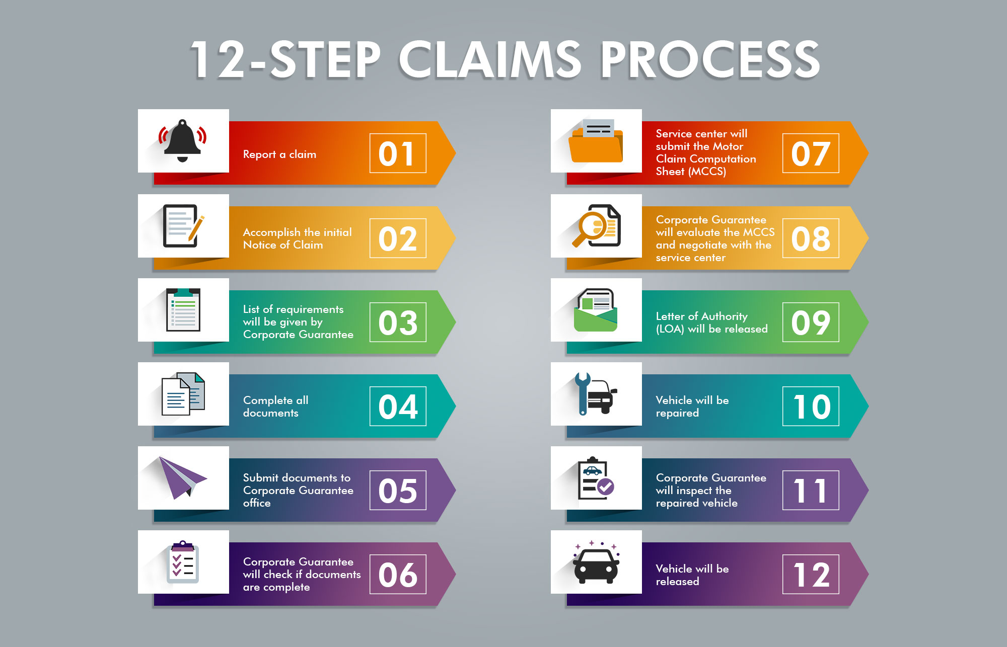 Claims Process - Corporate Guarantee